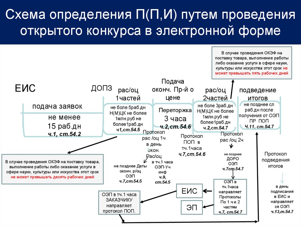 Схема это определение