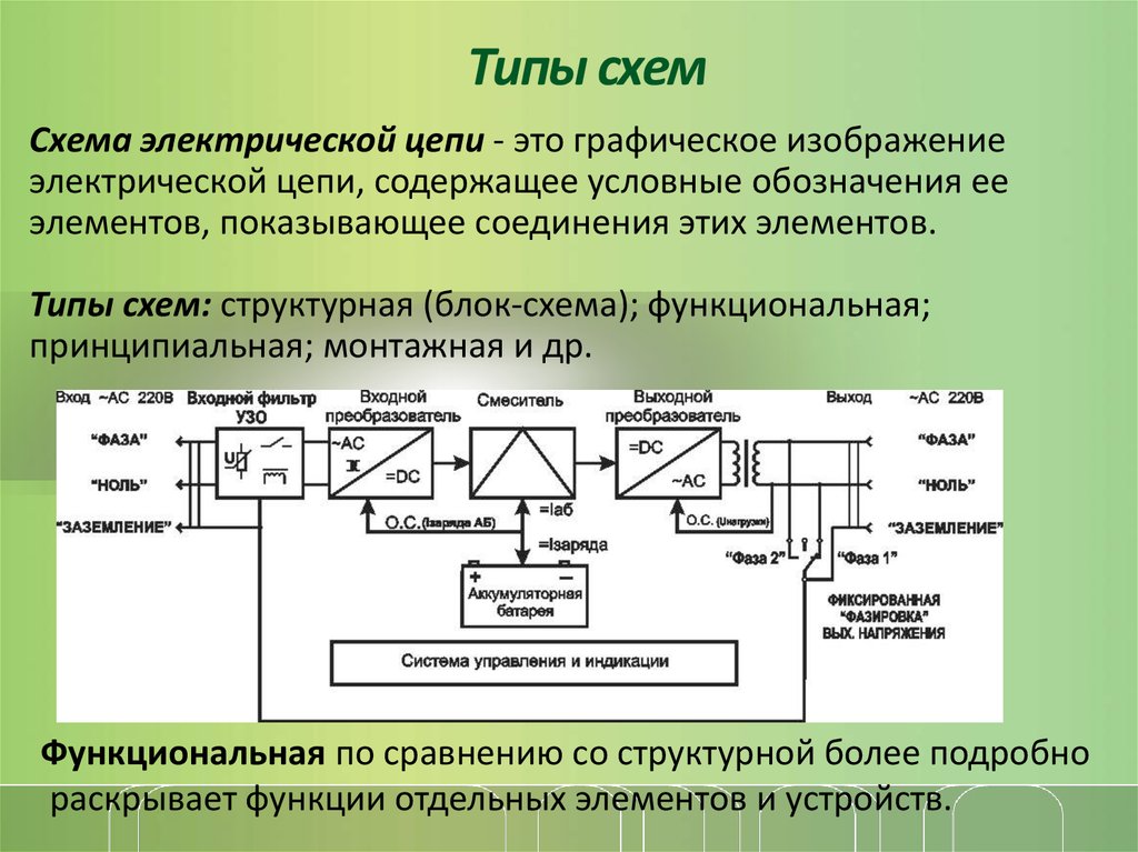 Виды и типы схем назначение и правила составления электрических схем