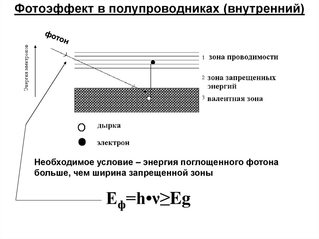 Полупроводниковый фотоэлемент схема