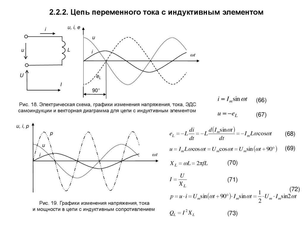 Графики мгновенных значений токов