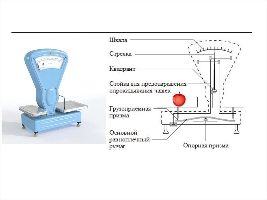 Схема механических весов