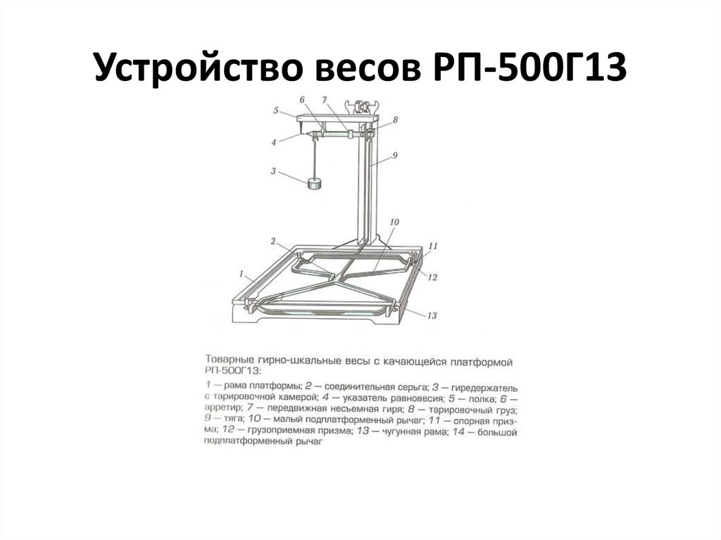 Схема рычажных весов