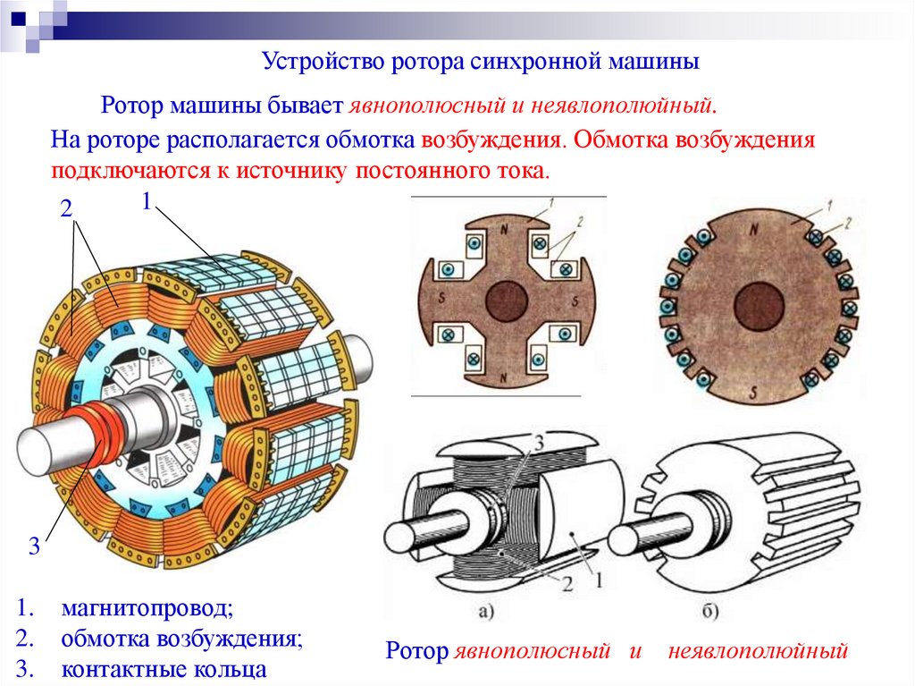 Схематическое изображение электродвигателя