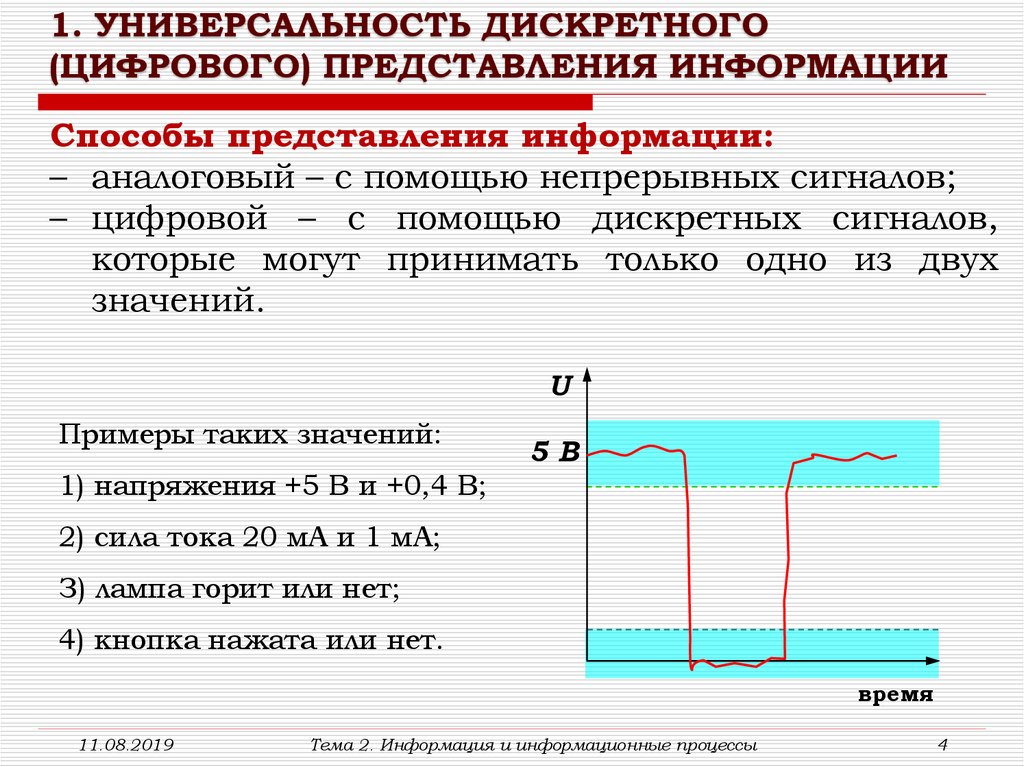 Дискретный характер изображения