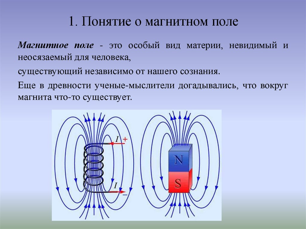 Магнитное поле схема физика