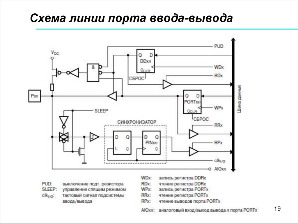 Схема выводов. Схема порта ввода вывода микроконтроллера. Порты ввода вывода микроконтроллера atmega328. Схема порта ввода-вывода AVR. Схема подключения регистров ввода вывода микроконтроллера АВР.