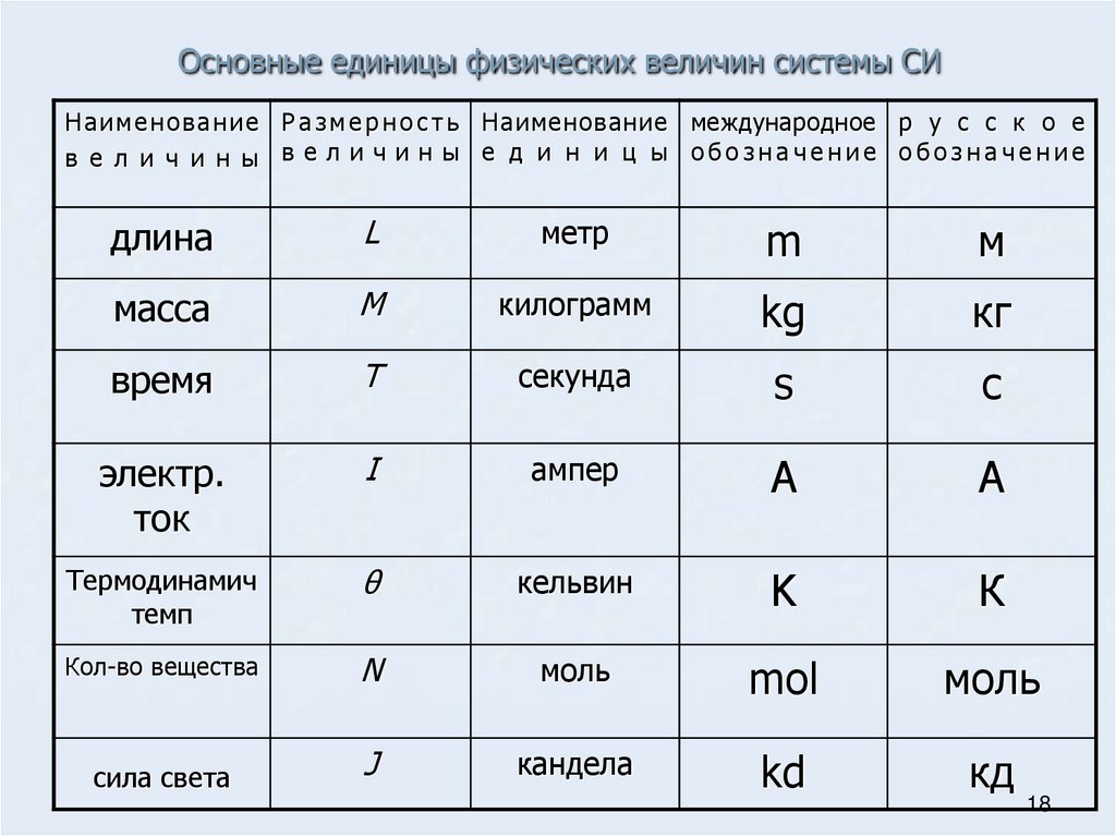 Что значит в физике прямое изображение