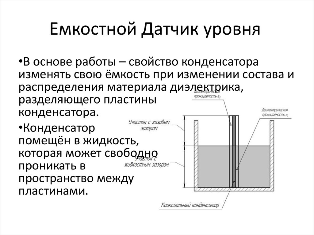 Емкостной датчик уровня. Емкостной уровнемер схема. Емкостной уровнемер принцип действия. Емкостной датчик уровня жидкости схема. Емкостный датчик уровня принцип действия.