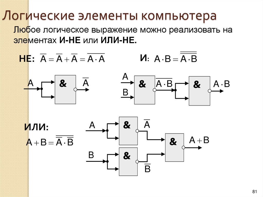 Логические схемы элементов компьютера