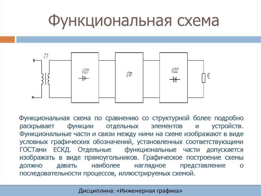 Виды и типы схем