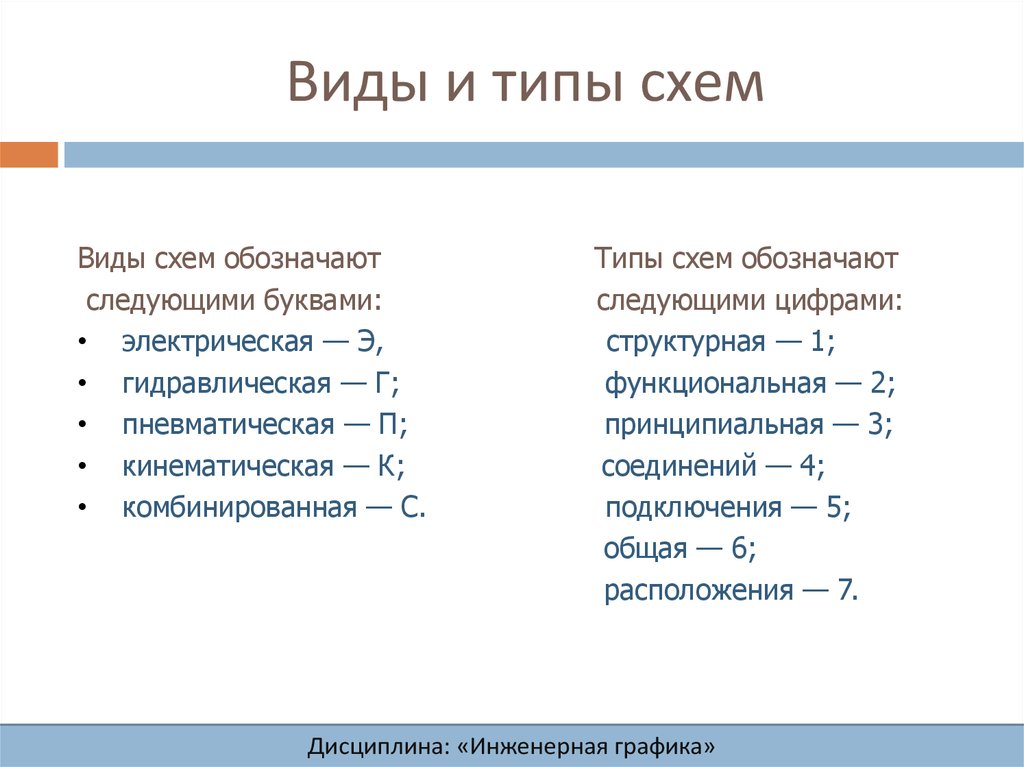 Виды схем и их назначение