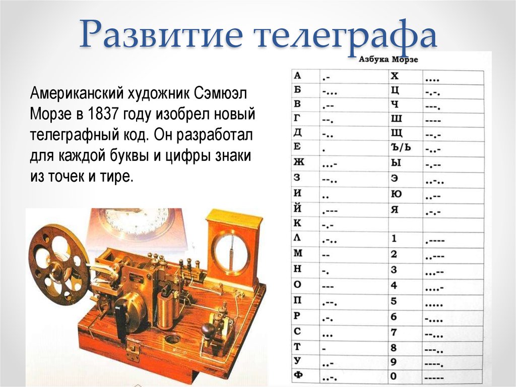 Презентация на тему телеграф