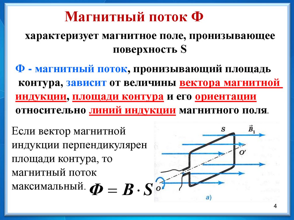 Индуцирование тока в рамке движущейся в магнитном поле соответствует рисунку