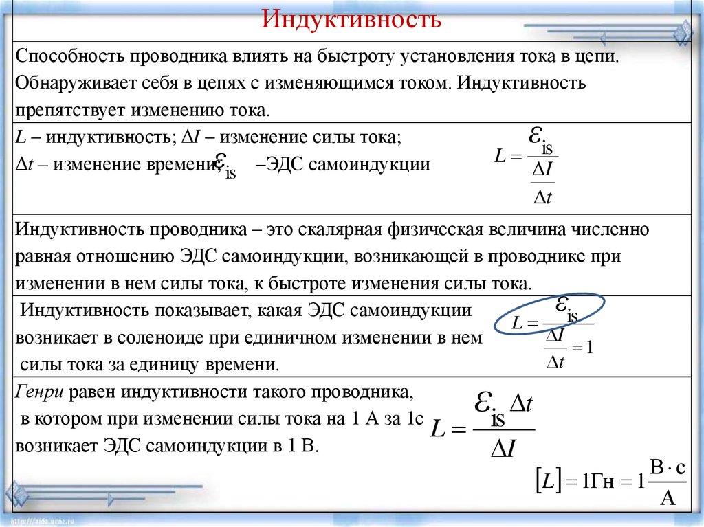 Какое явление изучалось на опыте представленном на рисунках 128 и 129