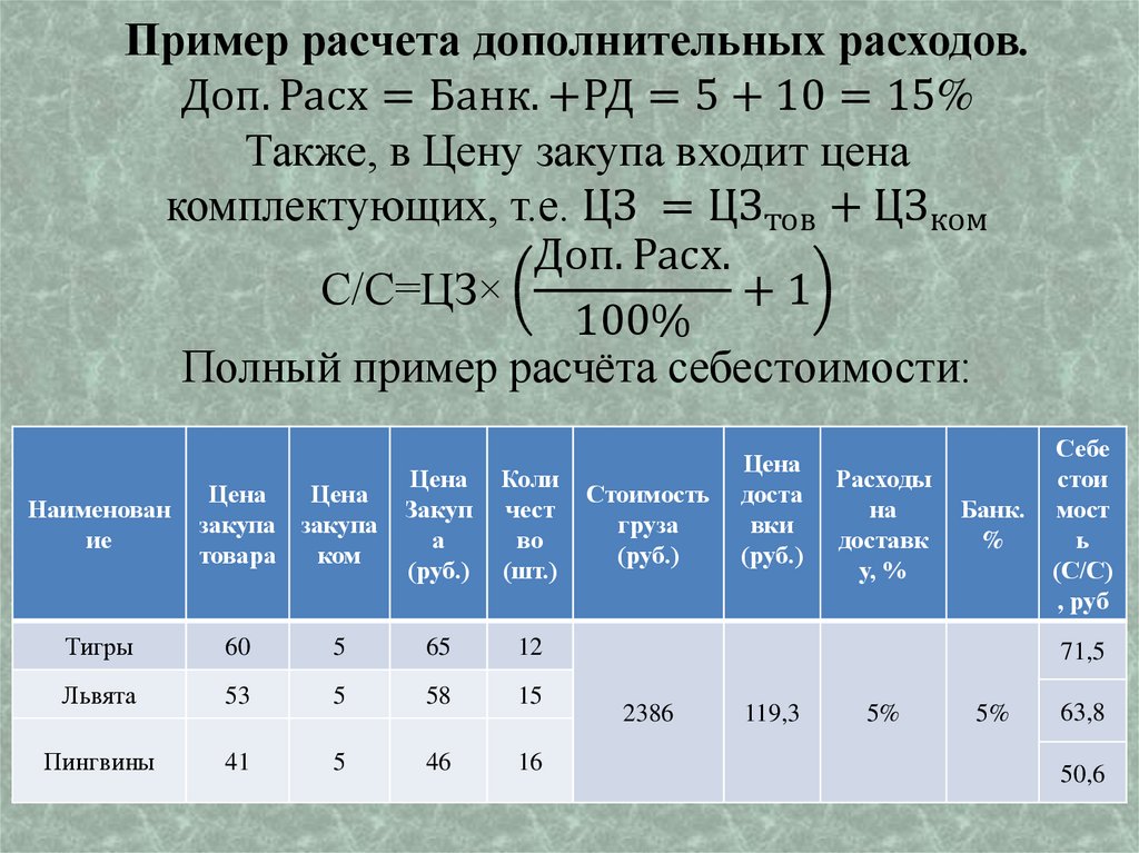 Начисление дополнительных. Расчет судебных издержек. Расчет судебных расходов образец. Расчет стоимости судебных расходов образец. Расчет дополнительных затрат.