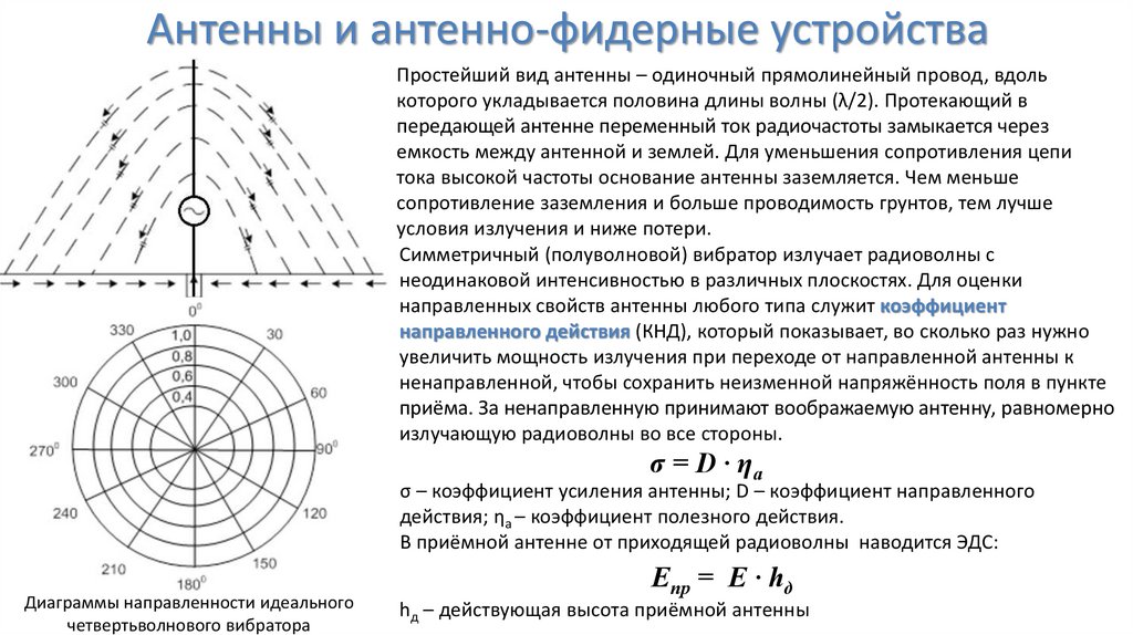 Какая антенна с круговой диаграммой направленности обеспечивает наибольшую дальность радиосвязи