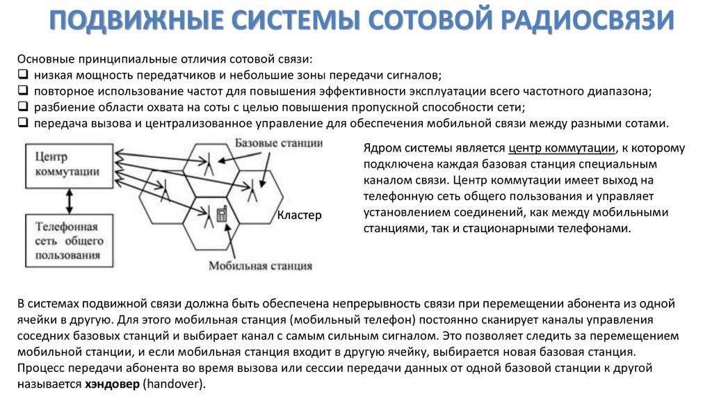 Сотовая мобильная связь проект