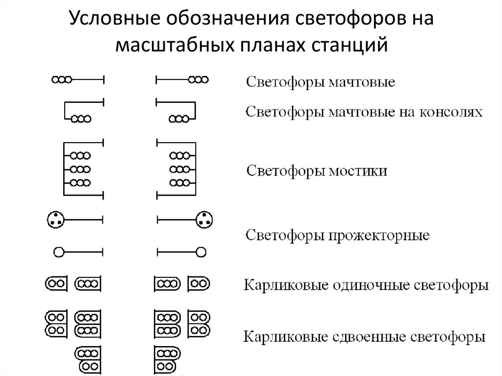 Обозначение пульта управления на схеме