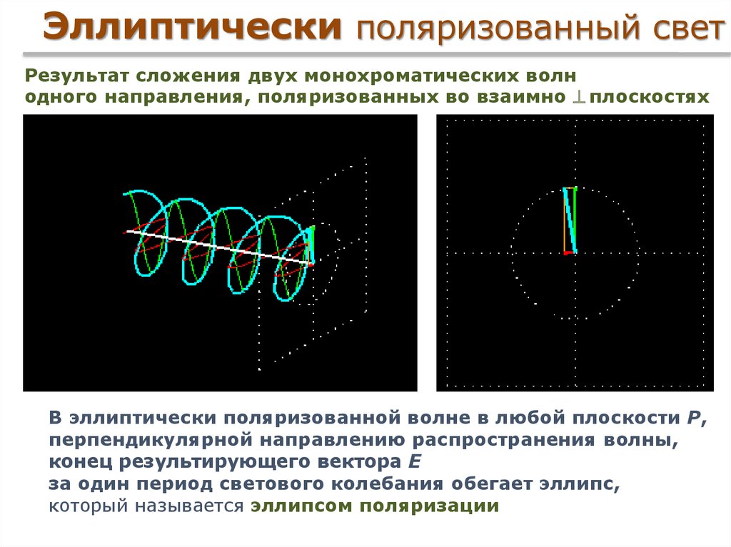 Как определить поляризацию