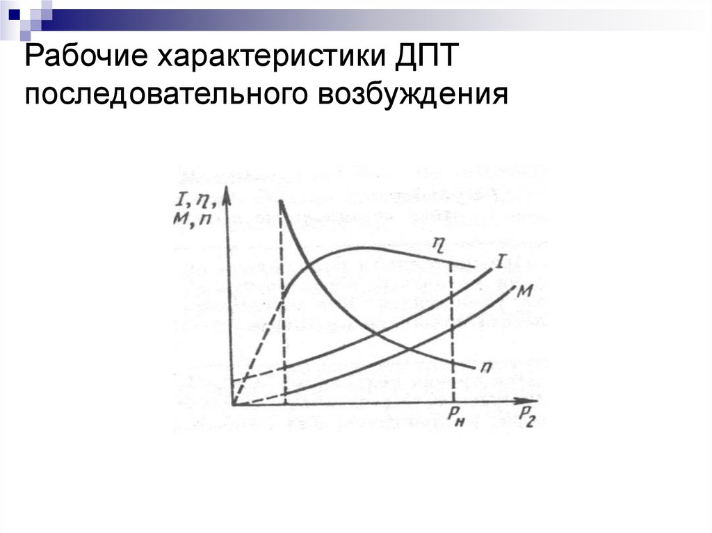 Схема электрические и механические характеристики стартера при параллельном возбуждении