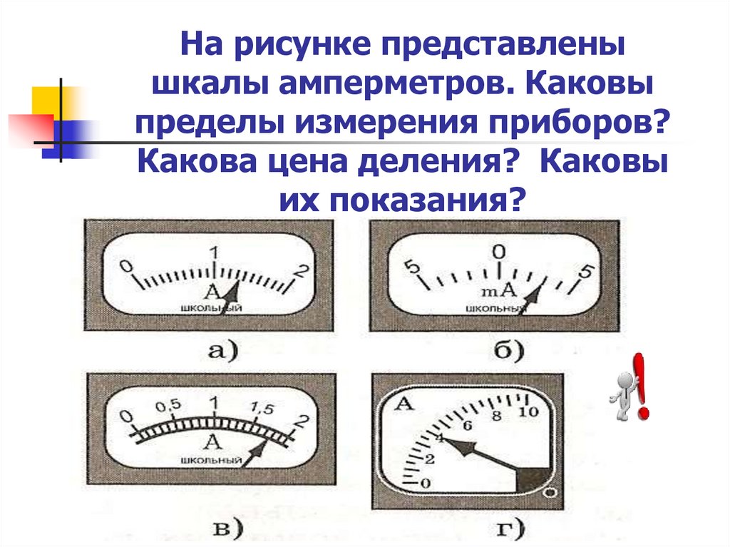 Предел измерения амперметра