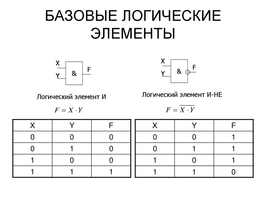 Логический элемент 1. Таблица истинности базовых логических элементов. Логические элементы схема включения. Основные логические элементы цифровой электроники.