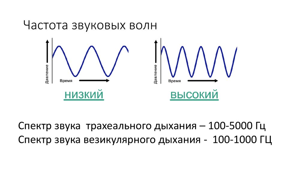 От чего зависит качество звука и изображения