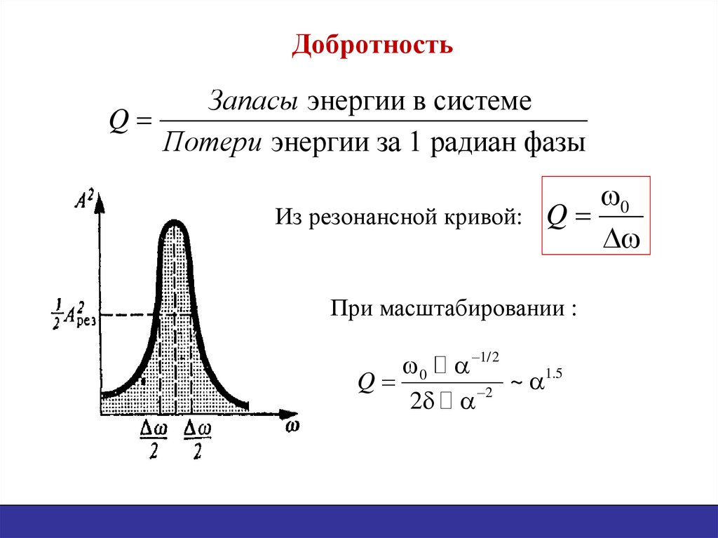 Резонансная частота контура