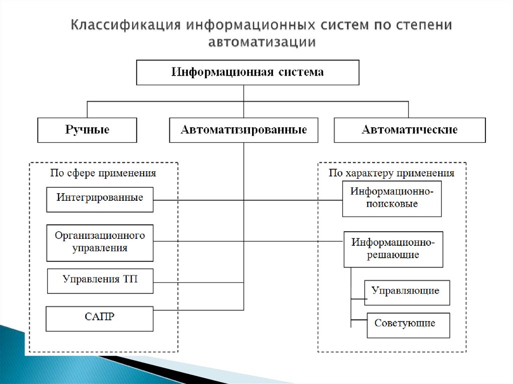 2 классификация систем