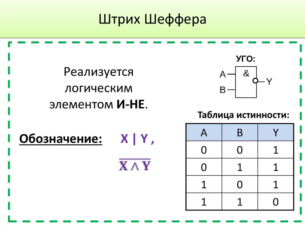 Какой логический элемент представлен на картинке