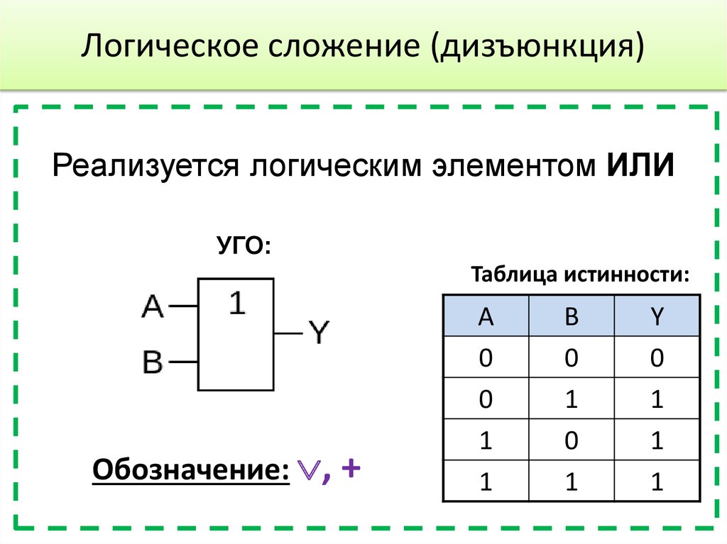 Какой элемент обозначается такой структурной схемой дизъюнктор