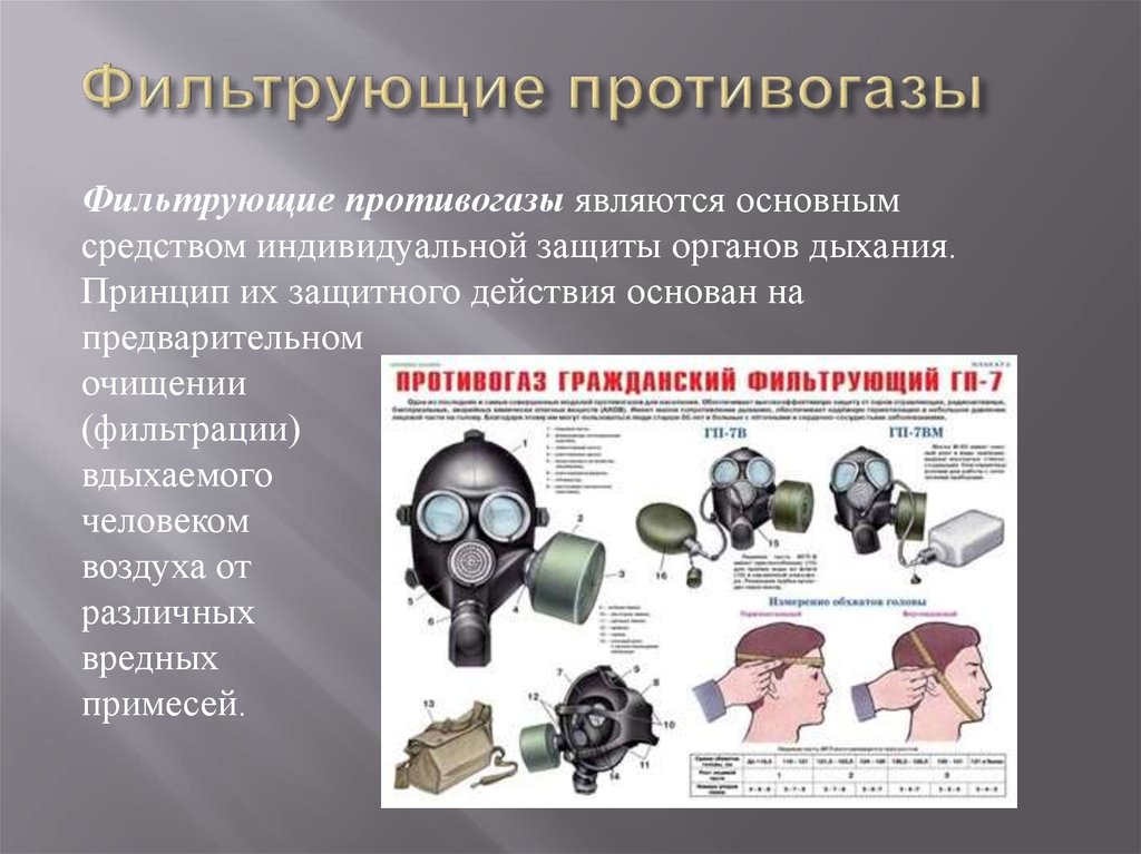 Средства индивидуальной защиты бжд презентация