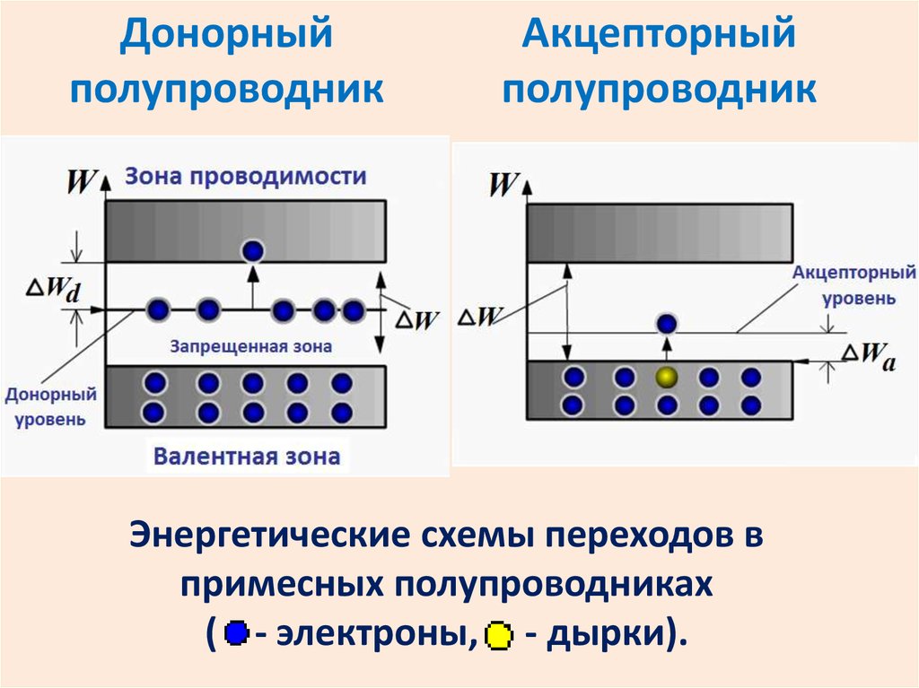 Полупроводник н типа схема