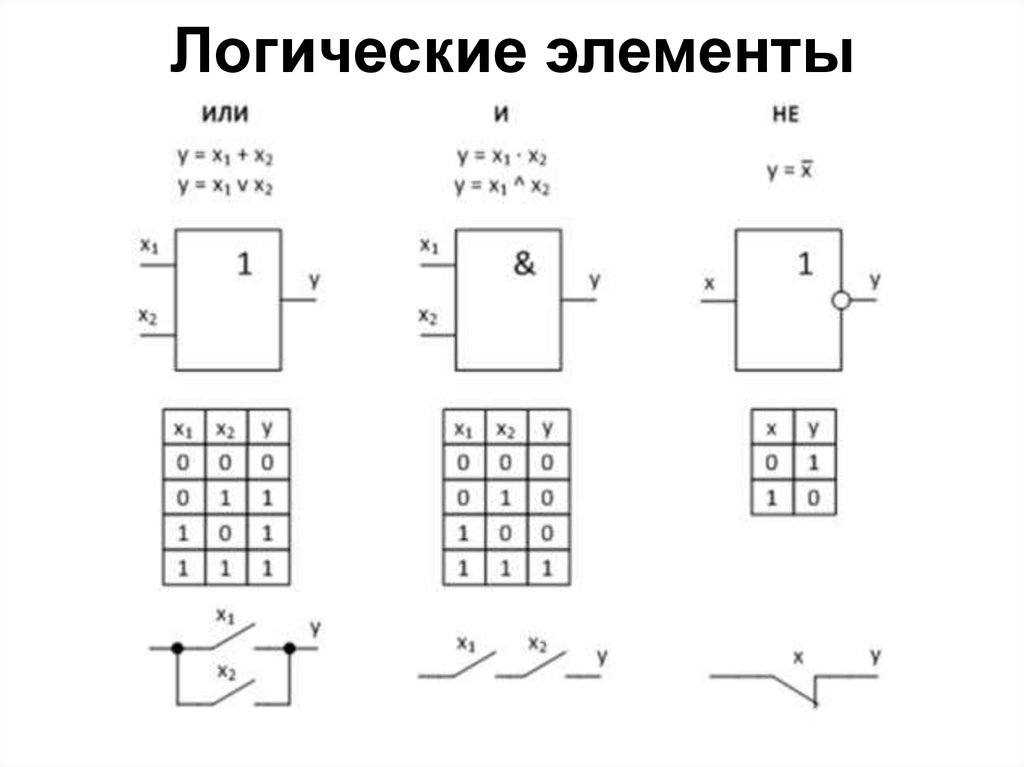 Соотнесите логические элементы с изображениями на логической схеме