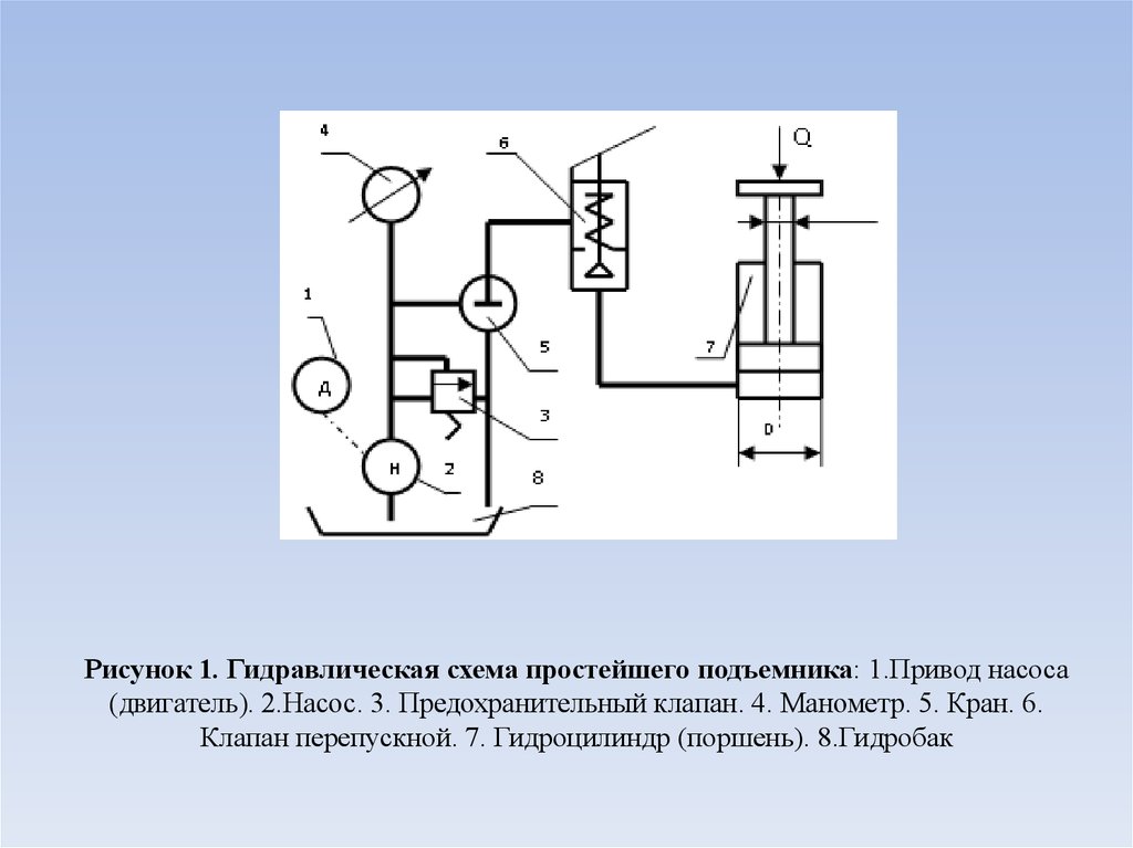 Рисунке 1 рисунок 1 схематическая. Принципиальная гидравлическая схема подъемника. Схема клапанов насоса гидравлического. Гидравлическая схема подключения насоса.