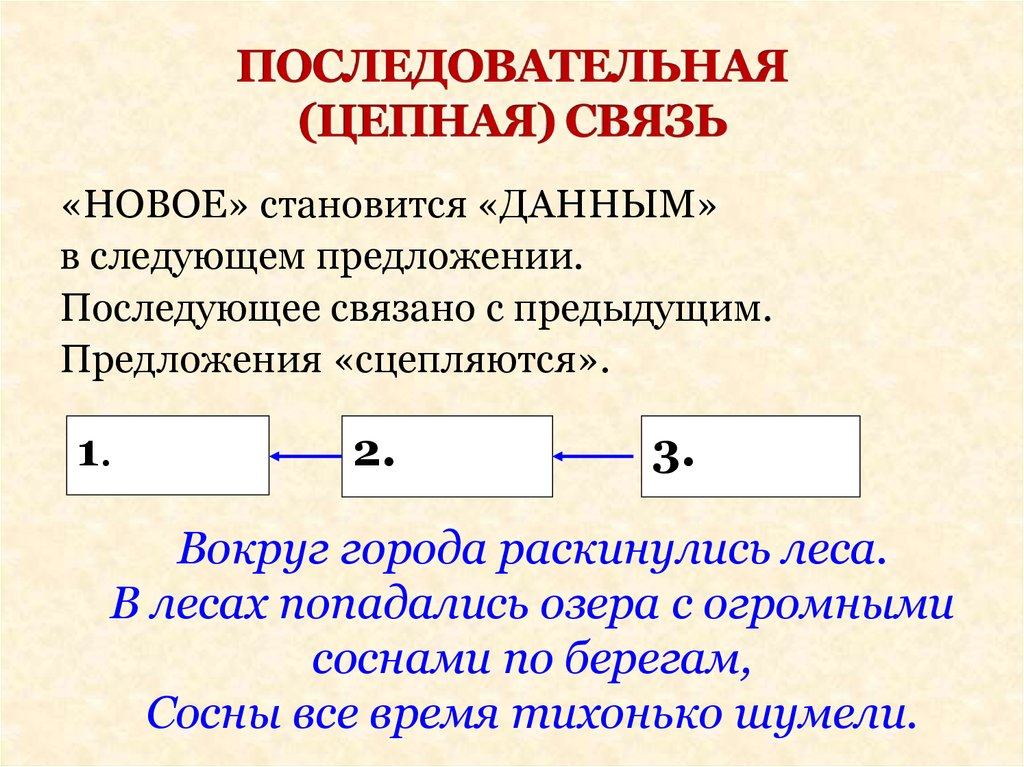 Последовательный тип связи между фазами проекта это