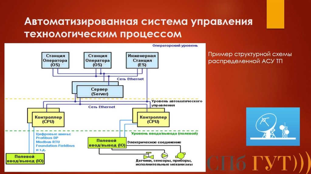 План обеспечения непрерывной работы и восстановления информации