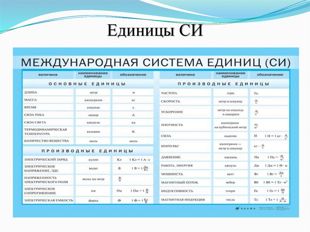 Работа по образцу как называется