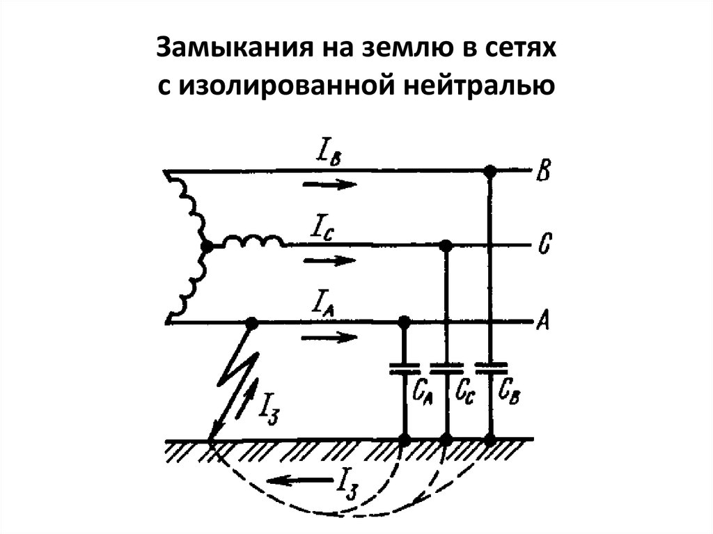 Однофазное замыкание на землю в сети с изолированной нейтралью векторная диаграмма