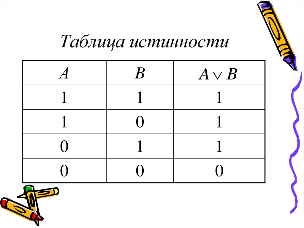 Таблица истинности информатика презентация