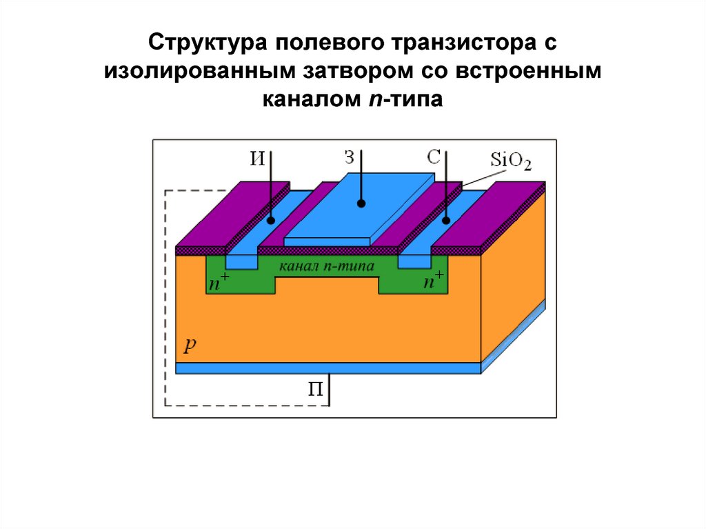 Полевой транзистор с изолированным затвором схема