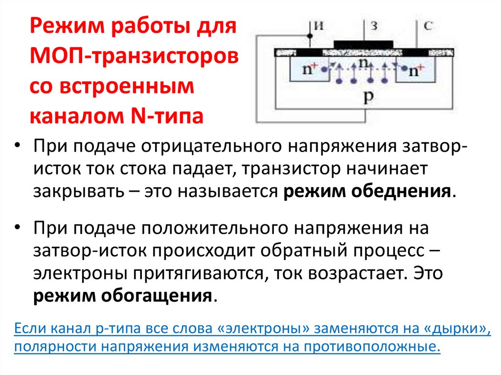 Моп это расшифровка. Полевой транзистор со встроенным n каналом МОП. МОП-транзистор со встроенным каналом n-типа. МОП транзистор устройство. Р канальный МОП транзистор со встроенным каналом на схеме.