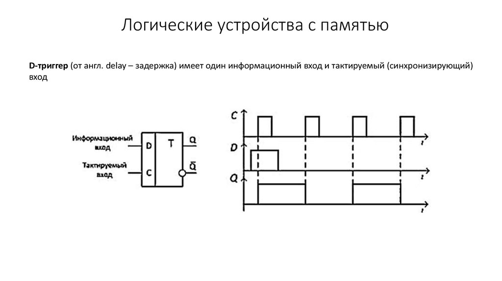 Логические устройства компьютера