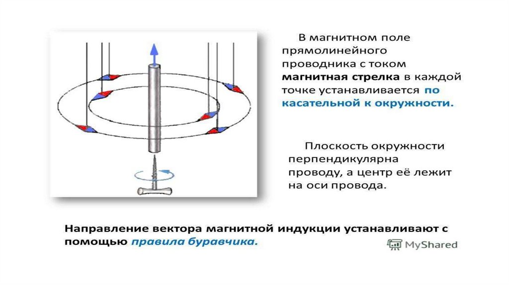 Магнитное поле кругового тока рисунок