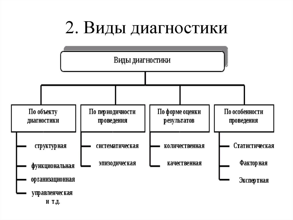 Виды схем и их назначение