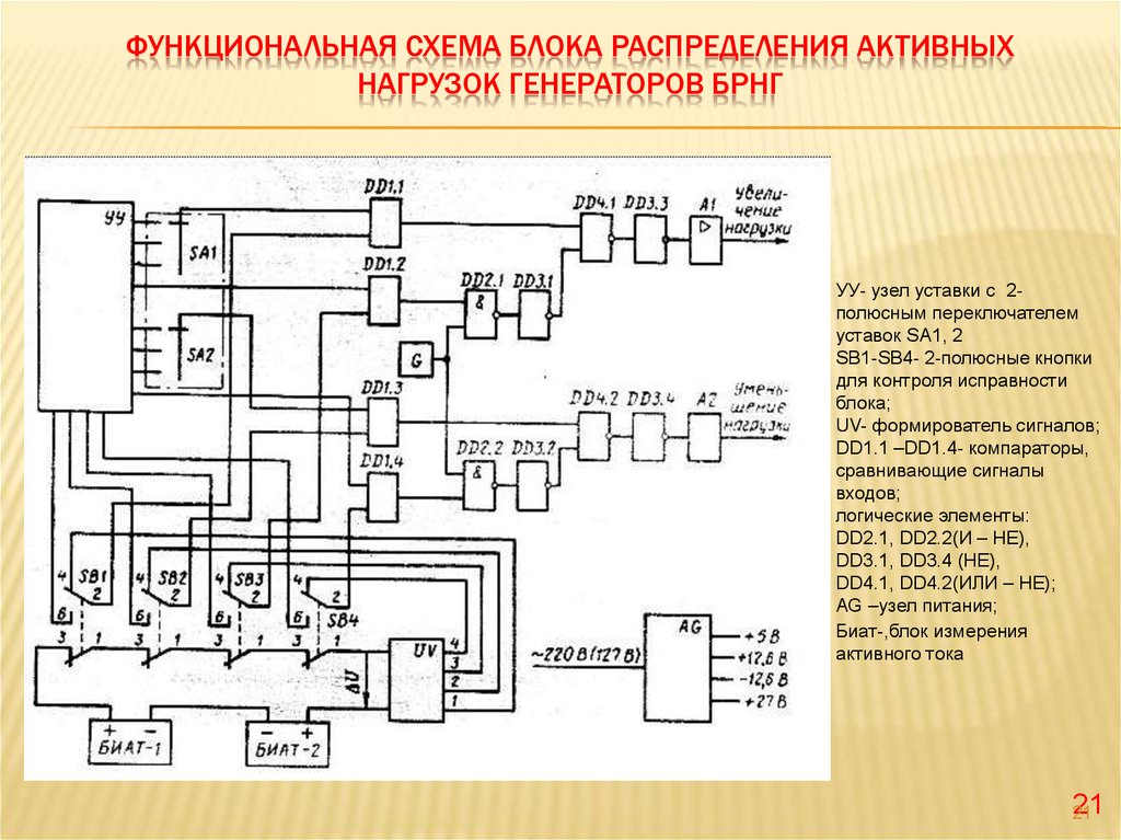 Программы для функциональных схем