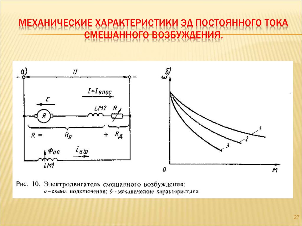 Изображение постоянного тока графическое