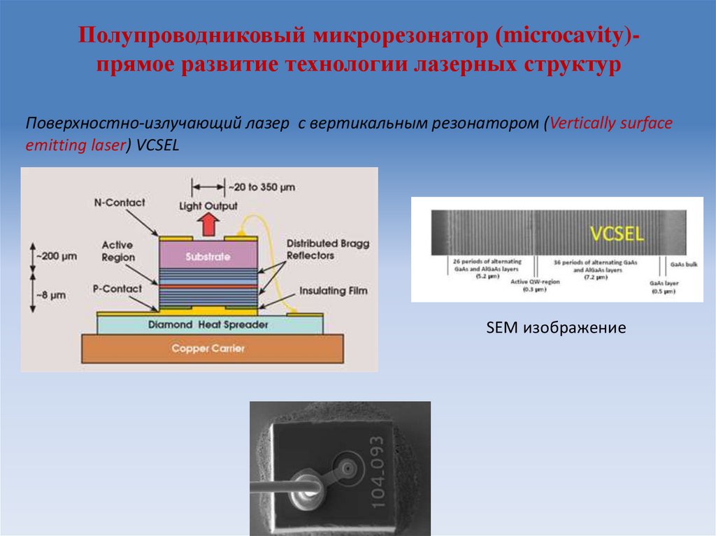 Полупроводниковые лазеры схема