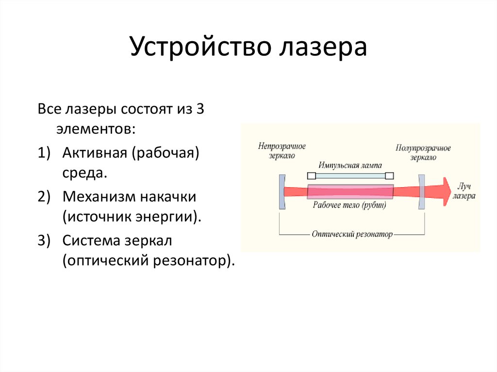 Работа лазера. Принцип устройства лазера. Оптический резонатор в физике лазера. Принципиальная схема конструкции резонатора газового лазера. Устройство лазера схема.