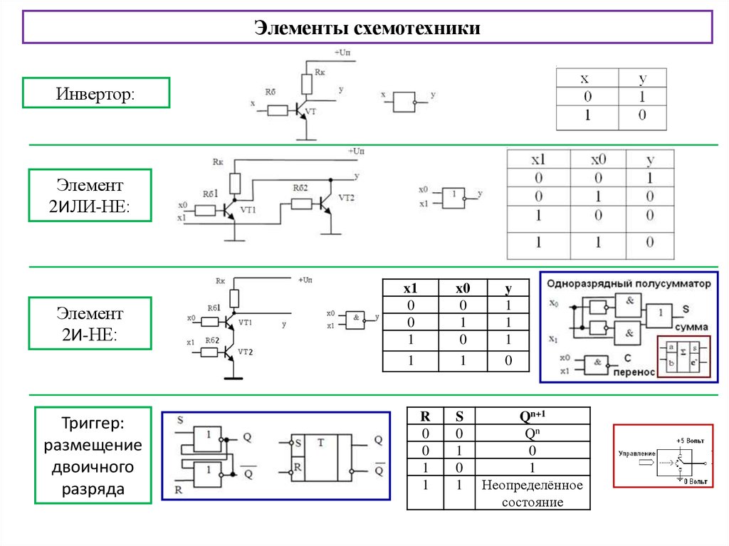 Контрольная работа элементы. Элементы схемотехники логические схемы. Логические элементы цифровой схемотехники. Элементы схемотехники логические схемы 10 класс. Электрические схемы (схемотехника).